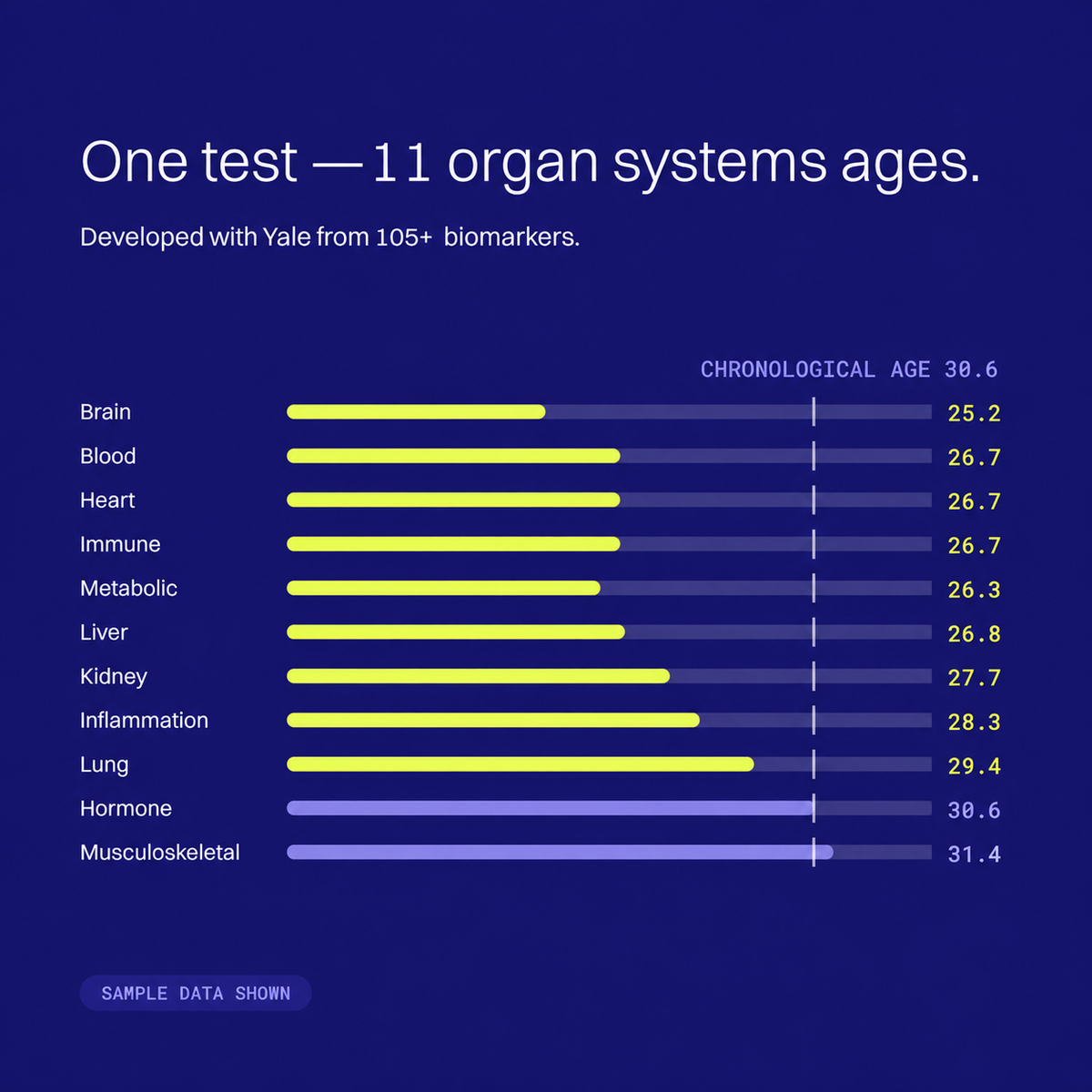 TruAge™ Test
