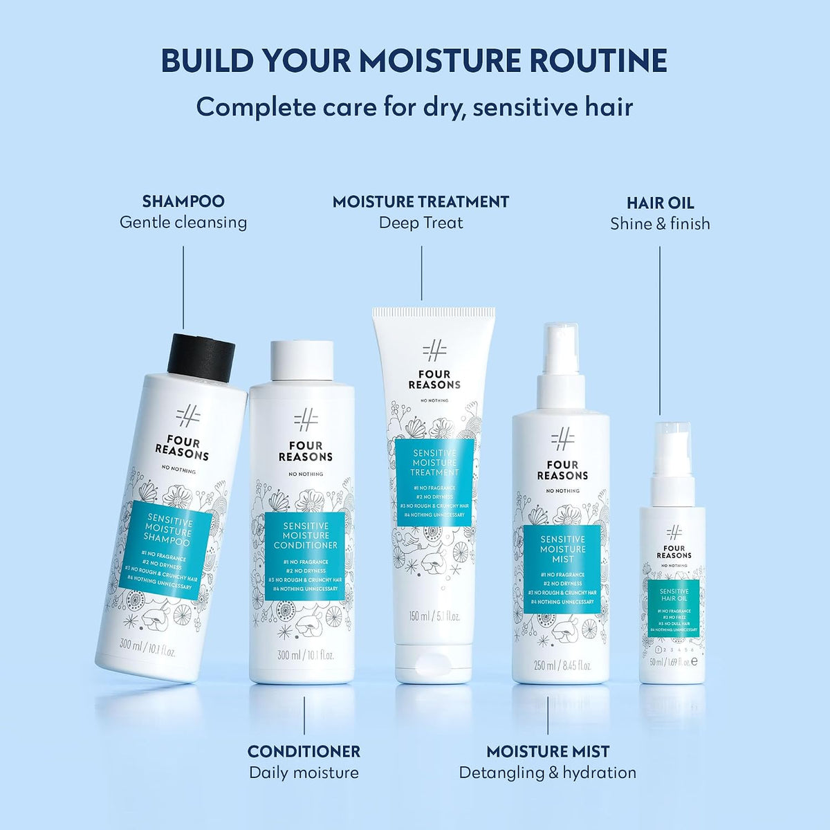 Sensitive Moisture Mask