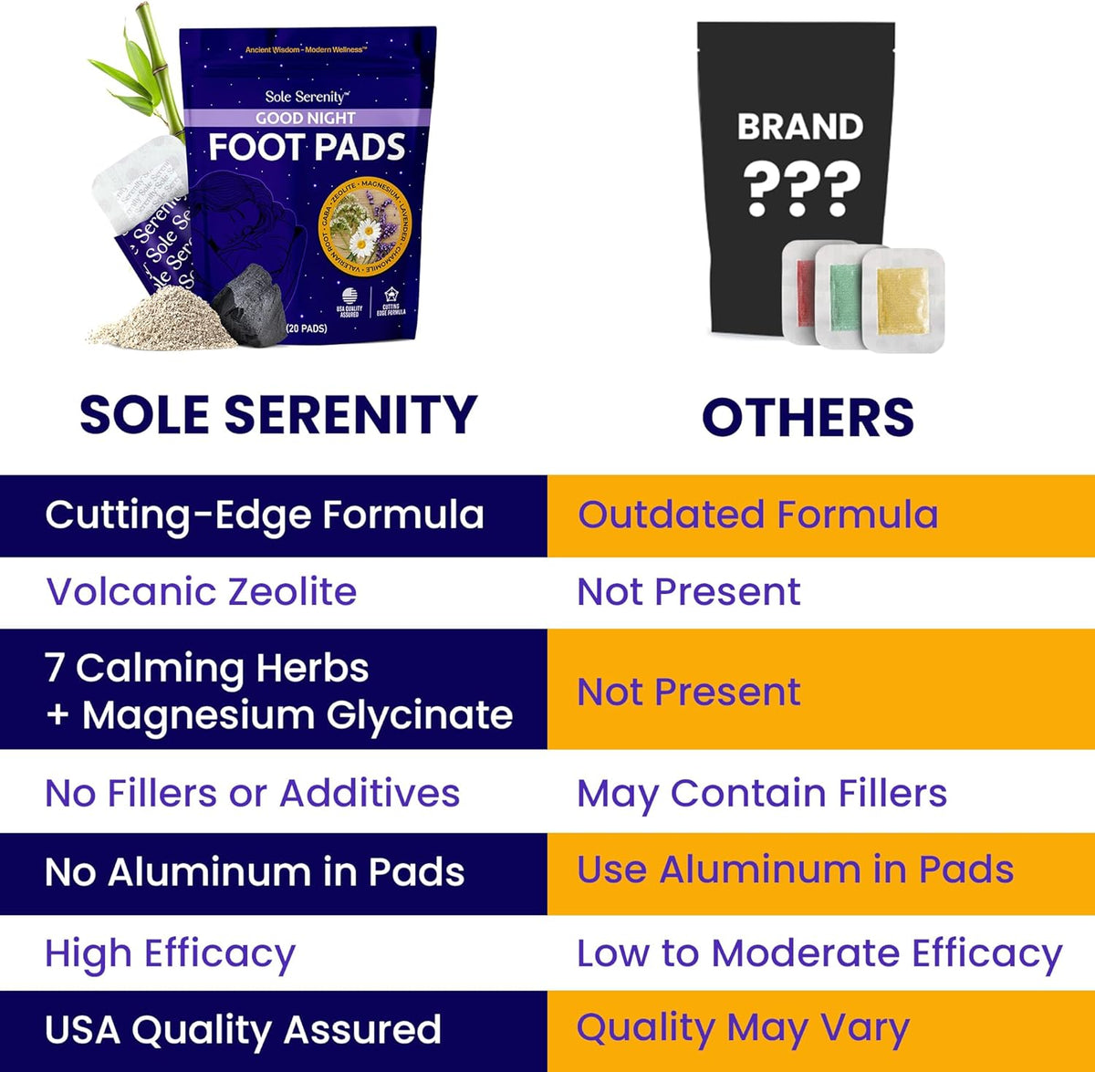Detox Foot Pads Good Night Sleep